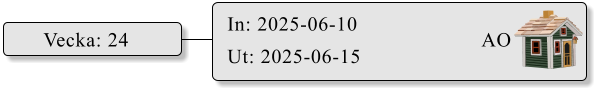 In: 2025-06-10  Ut: 2025-06-15  Vecka: 24   AO
