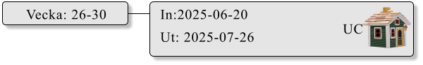 In:2025-06-20  Ut: 2025-07-26   Vecka: 26-30   UC