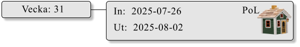 In:  2025-07-26 Ut:  2025-08-02 Vecka: 31  PoL