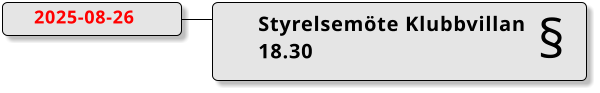 2025-08-26 Styrelsemöte Klubbvillan 18.30 §