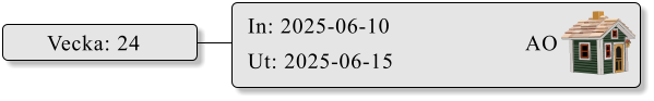 In: 2025-06-10  Ut: 2025-06-15  Vecka: 24   AO